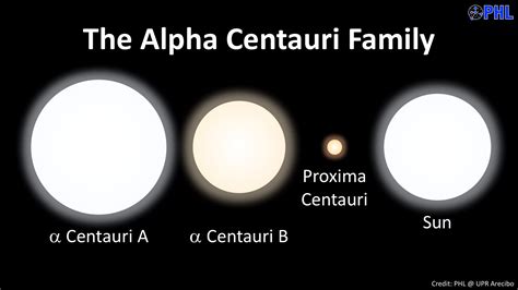 Life At Alpha Centauri Maybe Nasa Says Planetaria