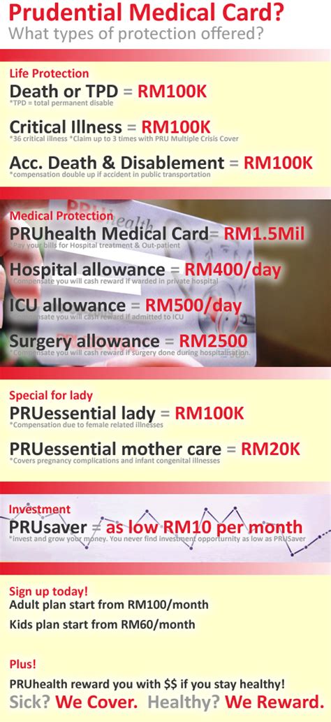 Less than 90 days, you may go to the hospital under reimbursement basis scheme. Prudential BSN Takaful: Anda tahu apa itu Kad Perubatan?