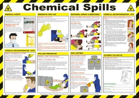 Ghs Hazardous Chemicals Safety Poster Safety Posters Chemical Safety