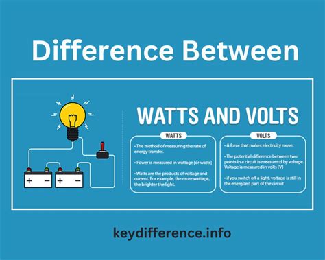 Watts And Volts 10 Solid Difference You Must Know