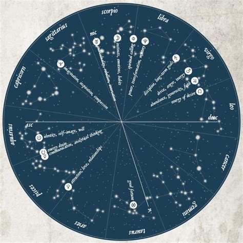 Birth Chart Wall Décor Print Zodiac Constellations Essential Cl
