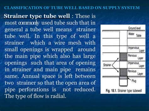 Water Resources Engineering Types Of Wells With Figures Denish Jangid
