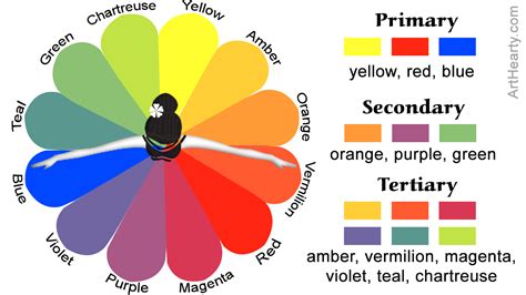 What Are Tertiary Colors Heres An Explanation With Pictures Art Hearty