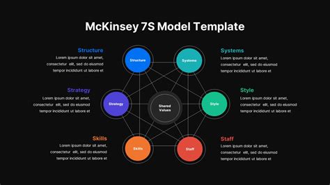 McKinsey 7S Model Template SlideBazaar