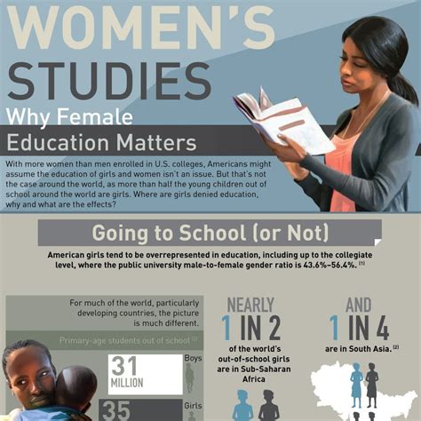 Womens Studies Why Female Education Matters