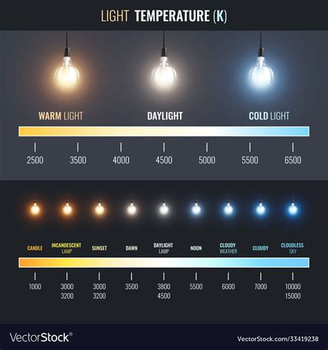 Light Temperature Scale Infographics Royalty Free Vector