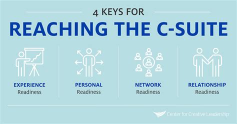 How To Become A Ceo Keys To Reaching The C Suite Ccl