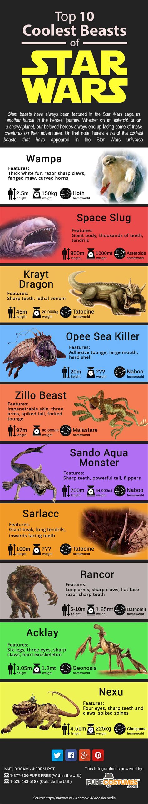 Top 10 Coolest Beasts From The Star Wars Universe Infographic Star