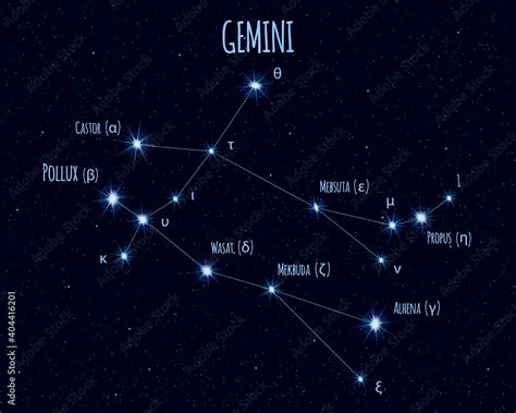 Gemini The Twins Constellation Vector Illustration With The Names Of