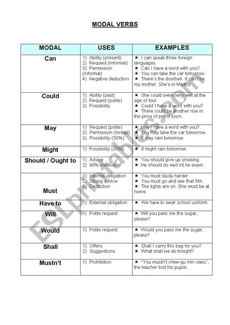 Modal Verbs Explained Activities Esl Worksheet By Miss Peterson My