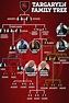 House of the Dragon: Targaryen Family Tree Explained! The Dynastic ...