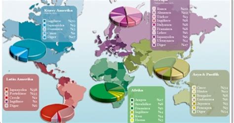 Ehil Kalem Dünya Dilleri Haritası
