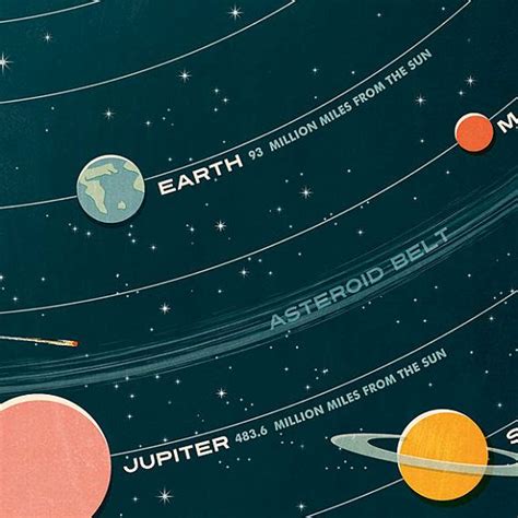 Solar System Print Solar System Poster Solar System Etsy Affiches