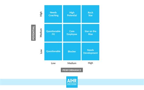 Strategic Workforce Planning A 3 Step Process Guide Aihr