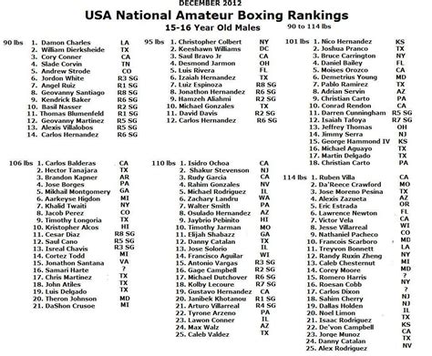 Eingebildet Pfund Alle Usa Boxing Rankings Beständig Flüssigkeit Liter