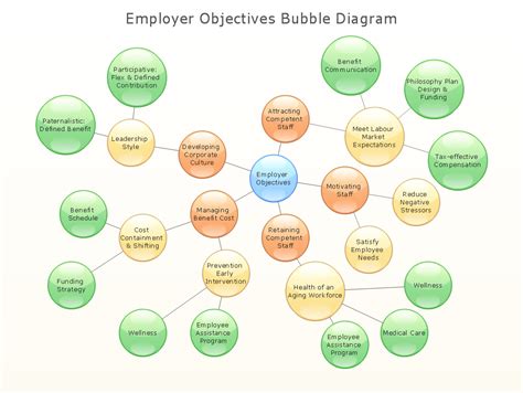Bubble Flow Chart Bubble Charts Flowchart Example