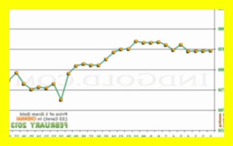 Also check the historical gold price trend / chart at in hyderabad, gold holds an incomparable value owing to its cultural importance in weddings and festivals. Today Hyderabad 24 Carat Gold Rate | Gold rate, Gold price ...