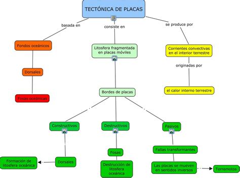 Mapa Conceptual De Las Placas Tectonicas Demi Mapa Porn Sex Picture