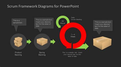 Scrum Framework Diagrams For Powerpoint Slidemodel