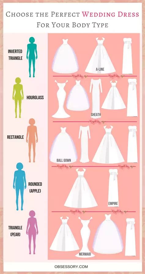 Wedding Dress For Your Body Shape Of The Decade The Ultimate Guide