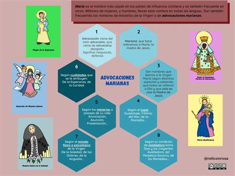 45 Ideas De Advocaciones Marianas Imagenes De La Virgen Virgen Maria Images