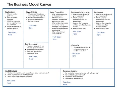 Canvas Example Business Model Canvas Business Model Canvas Examples