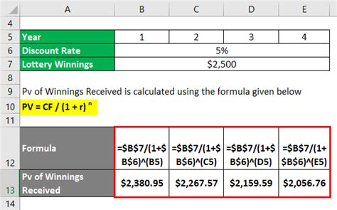 Discount Rate Formula How To Calculate Discount Rate With Examples