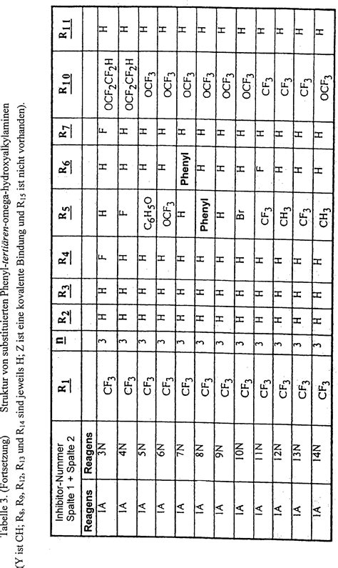 Die liste wird so in zeilen (perioden) unterteilt, dass in jeder spalte (hauptgruppe/nebengruppe). Periodensystem Zum Ausdrucken A4