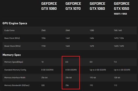 Graphics Card Whats The Difference Between Gpu Memory Bandwidth And