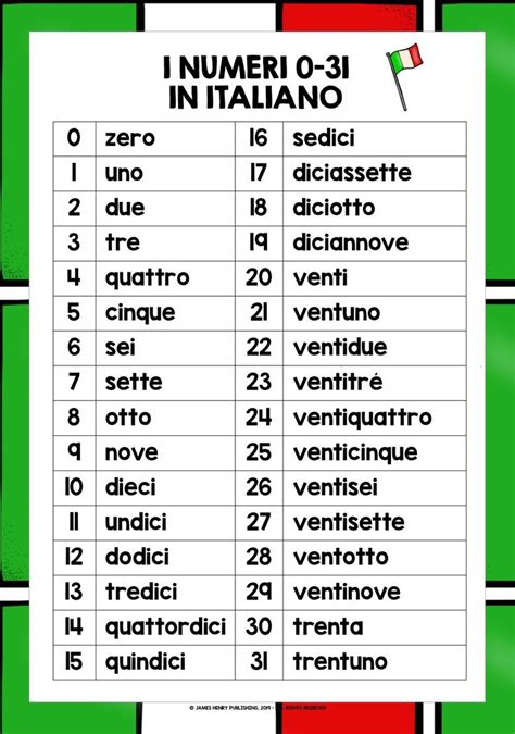 Italian Numbers 0 31 Vocabulário Italiano Palavras Em Italiano