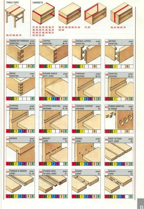 The Ultimate Wood Joint Visual Reference Guide — Michael Tobin Prince