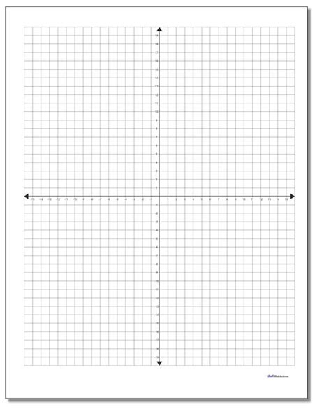 Cartesian points or ordered pairs are plotted on this plane in the form (x, y). Coordinate Plane With Labeled Edges