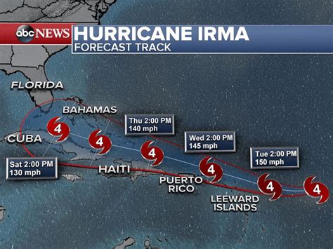 Hurricane Irma Strengthens To Category 4 Increasing Chance Could