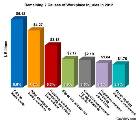 Executive Summary Liberty Mutuals Most Common Workplace Injuries