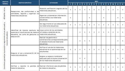 Modelo De Plan De Recepción Y Entrega De Materiales Educativos 2017