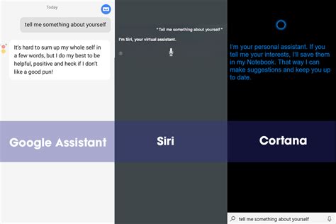 战争的虚拟助手siri Vs Cortana Vs谷歌助理 18新利官方网站