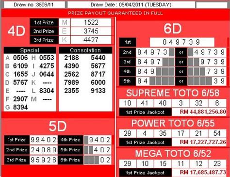 Dragon 4d lucky number, today results 4d lucky special number, magnum toto kuda 4d results, grand dagon 4d, ramalan toto4d, toto 4d lucky number, | Online lottery, Jackpot ...