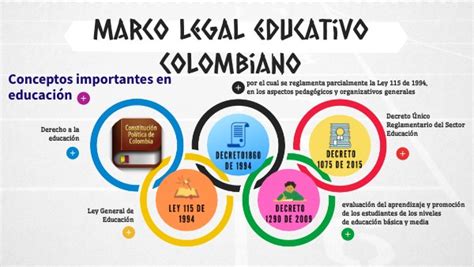 Marco Legal Educativo Colombiano