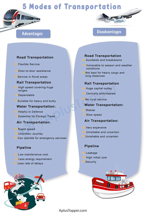 Alojamiento Futuro Arrugas Four Types Of Transportation De Primera