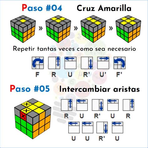 Cómo Resolver Un Cubo Rubik Rubiks Cube Algorithms Rubiks Cube