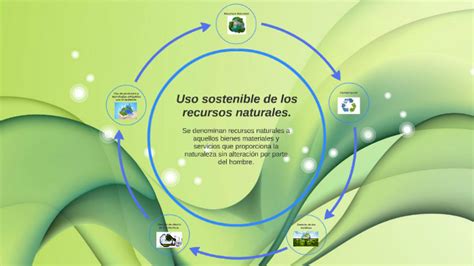 Uso Sostenible De Los Recursos Naturales By Yoana Caro