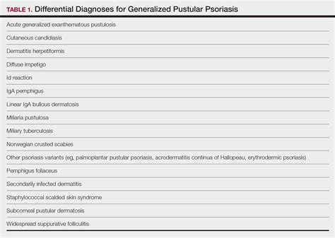 Generalized Pustular Psoriasis A Review Of The Pathophysiology