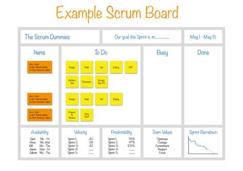 Template Scrum Board Example Robbin Schuurman Scrum Board Scrum