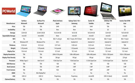 How Microsoft Surface Tablets Compare In A Crowded Market Pcworld