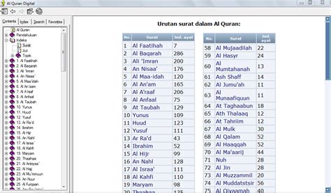 Miracle of quran & sunnah. Al - Quran Digital + Terjemahan free download ~ Sebuah ...