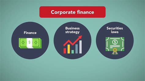 Corporate Finance Laws And Regulations Module 1 Of 5 Youtube