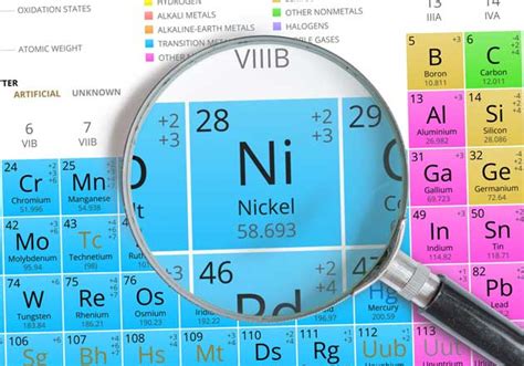 Exploring Nickel And Its Use In Metal Alloys