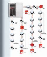 Addressable Fire Alarm System Definition Images