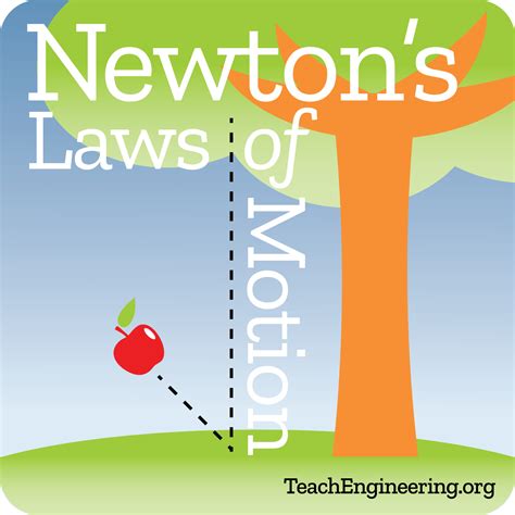 Newtons Laws Of Motion Teachengineering