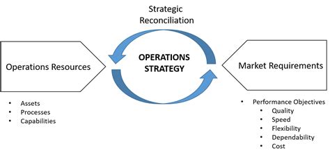 How can the intrinsic capabilities of an operation's resources influence operations strategy? Applications of Multivariate Analysis in Business